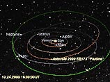 Десятую планету солнечной системы назвали в честь бога дождя Венесуэлы – Huya